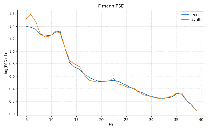 psd_compare_F