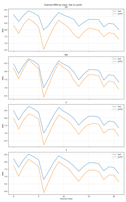 channel_rms_compare