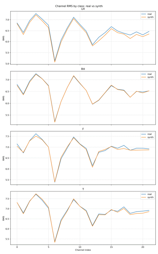 channel_rms_compare